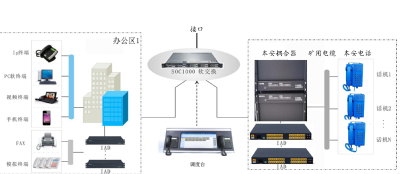  KT642煤矿调度通信系统系统组网图