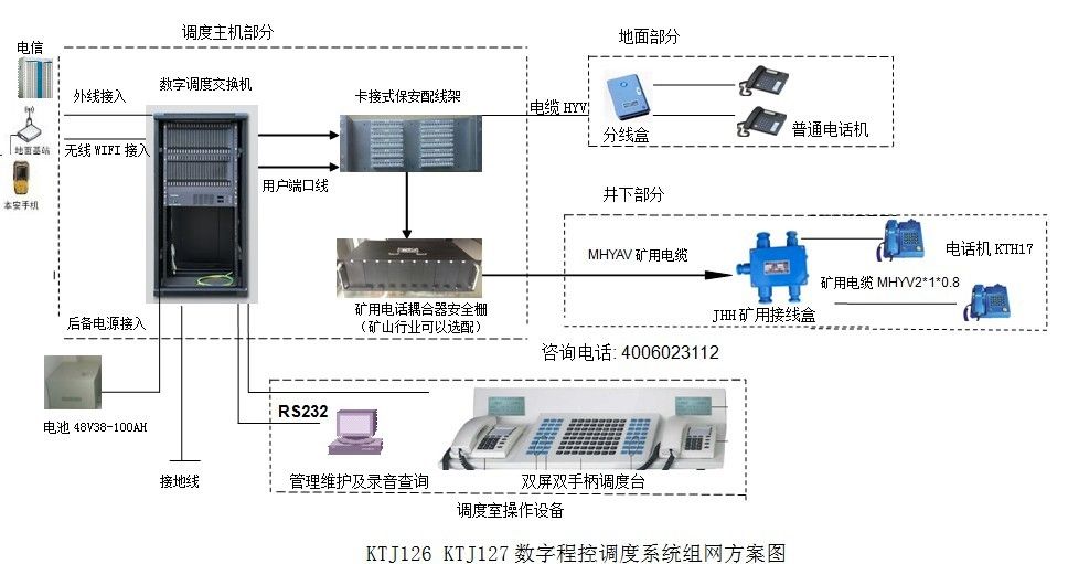 煤矿通信联络系统组网方案