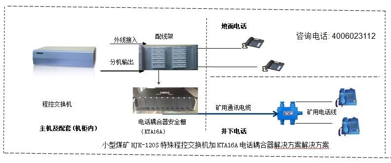 煤矿矿山井下程控电话系统组网图