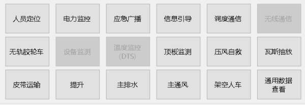 煤科院融合调系统图