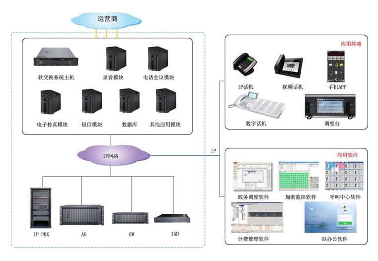 SOC1000软调度系统组成图