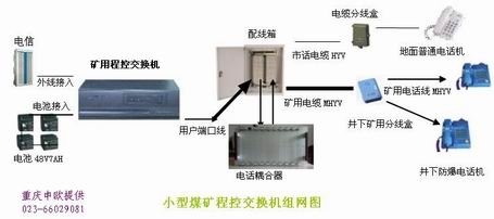 小型煤矿用程控交换机图