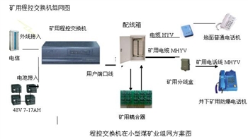 矿用程控交换机组网方案图