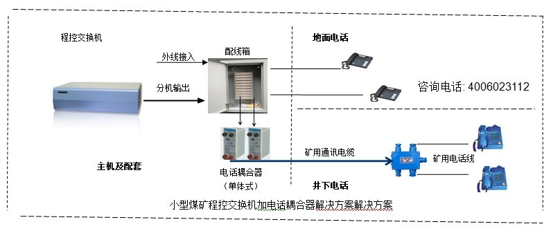 小型煤矿程控交换机方案