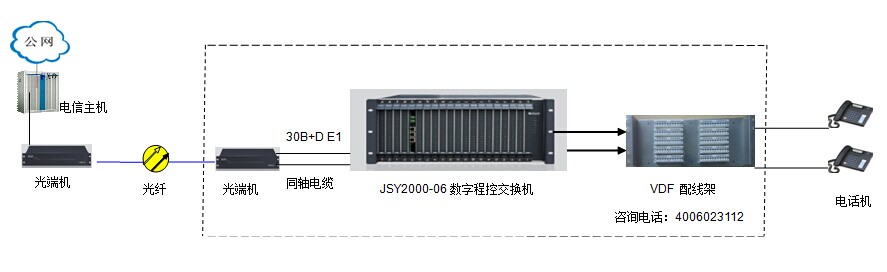 30b+d数字程控交换机组网图