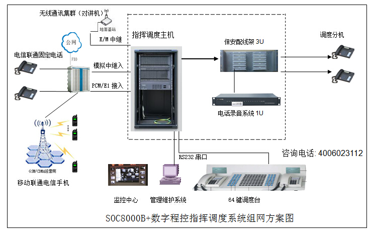 指挥调度通讯图