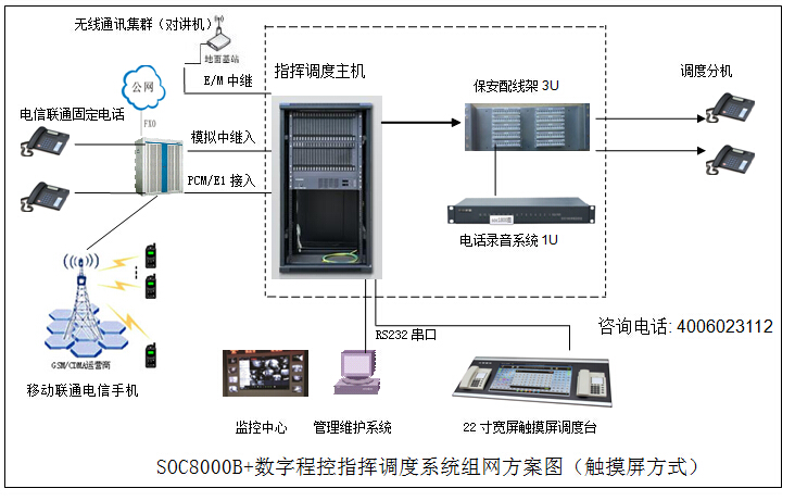 触摸屏指挥调度系统