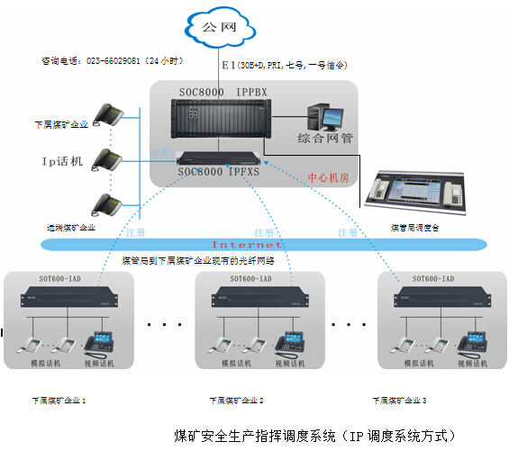 IP调度系统