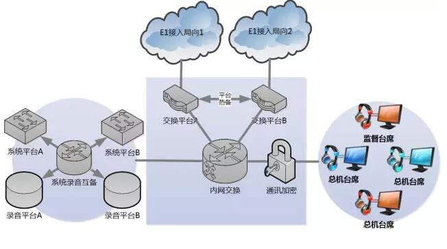 军警战备值守通讯调度图