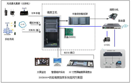 铁路调度通信系统图