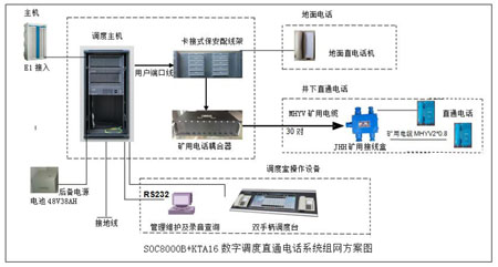 调度直通电话方案图