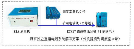 煤矿直通电话方案图