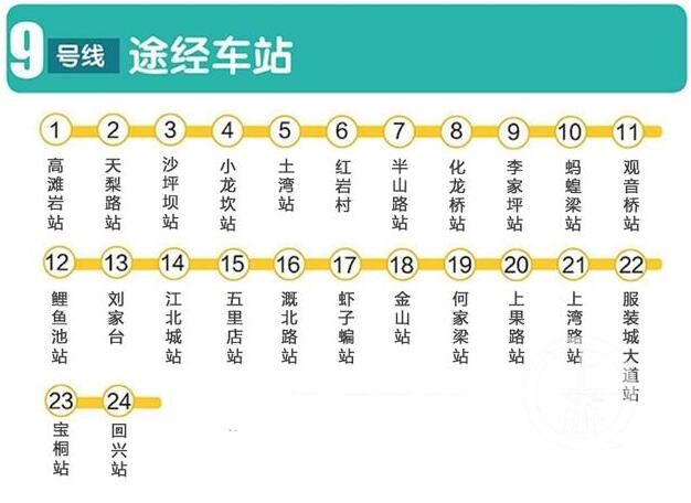 重庆轨道9号线地名站点图