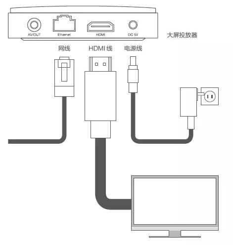 小鱼大屏投放器