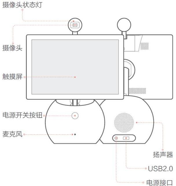 小鱼办公结构图