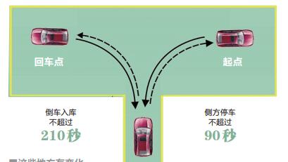 新规倒库侧方停车限时